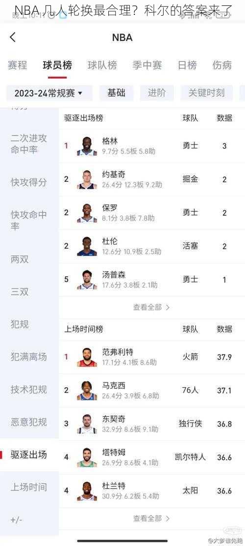 NBA 几人轮换最合理？科尔的答案来了