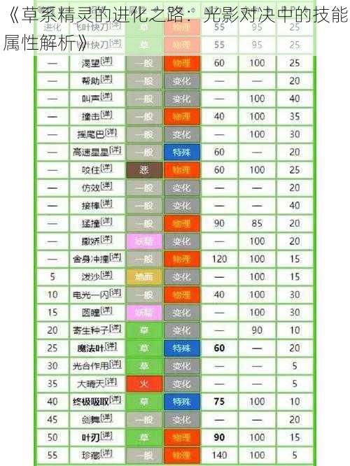 《草系精灵的进化之路：光影对决中的技能属性解析》