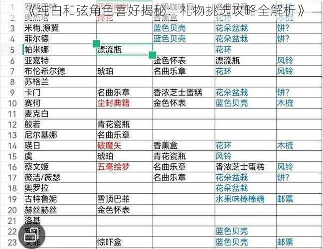 《纯白和弦角色喜好揭秘：礼物挑选攻略全解析》