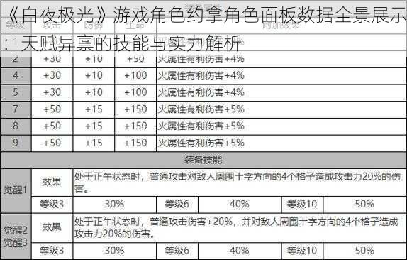 《白夜极光》游戏角色约拿角色面板数据全景展示：天赋异禀的技能与实力解析