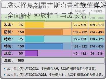 口袋妖怪复刻雷吉斯奇鲁种族值详解：全面解析种族特性与成长潜力