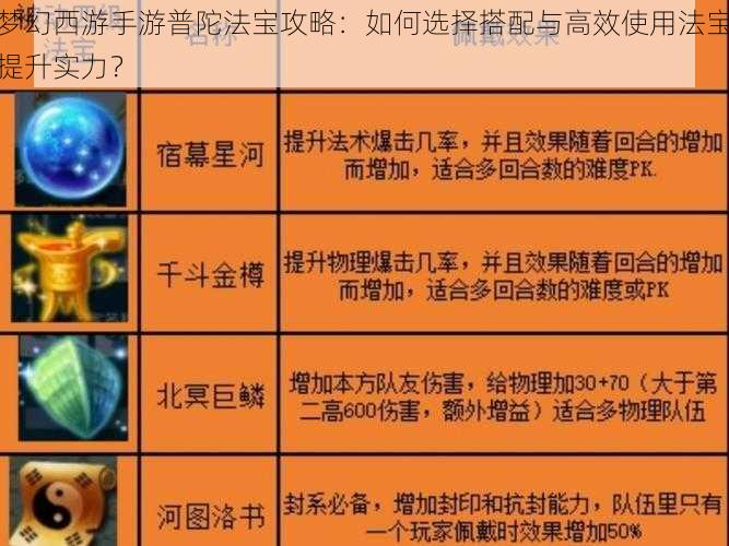 梦幻西游手游普陀法宝攻略：如何选择搭配与高效使用法宝提升实力？