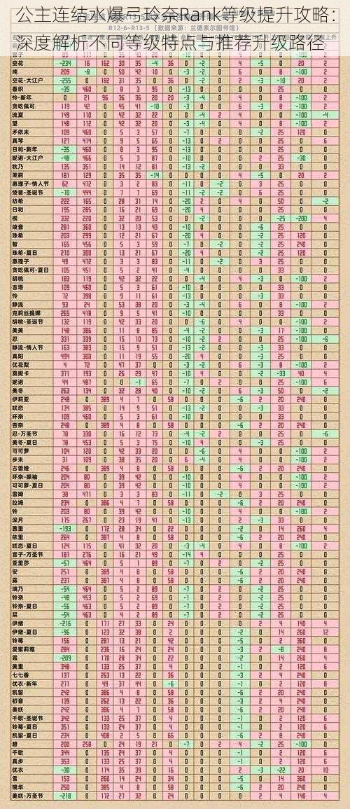 公主连结水爆弓玲奈Rank等级提升攻略：深度解析不同等级特点与推荐升级路径