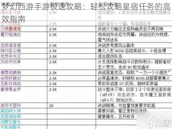 梦幻西游手游极速攻略：轻松攻略星宿任务的高效指南