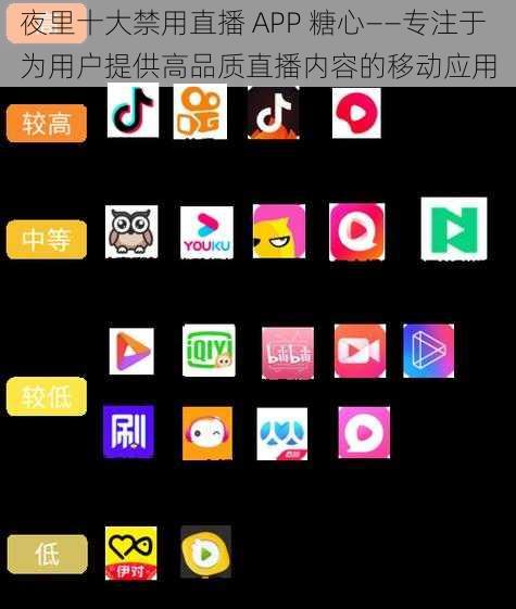 夜里十大禁用直播 APP 糖心——专注于为用户提供高品质直播内容的移动应用