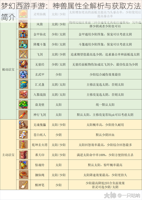 梦幻西游手游：神兽属性全解析与获取方法简介