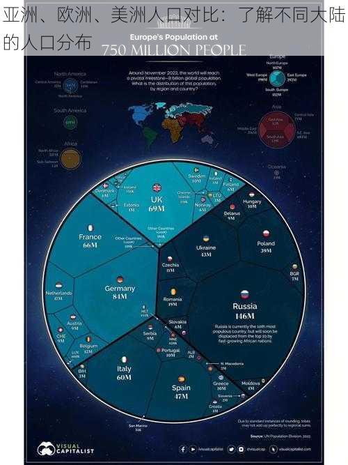 亚洲、欧洲、美洲人口对比：了解不同大陆的人口分布