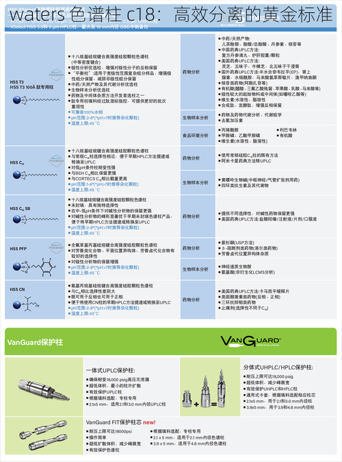 waters 色谱柱 c18：高效分离的黄金标准