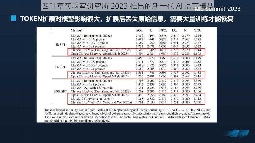 四叶草实验室研究所 2023 推出的新一代 AI 语言模型