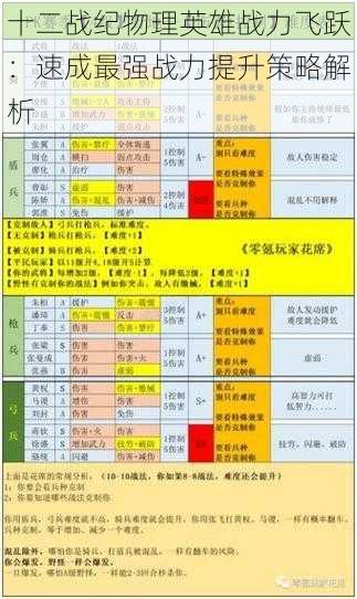 十二战纪物理英雄战力飞跃：速成最强战力提升策略解析