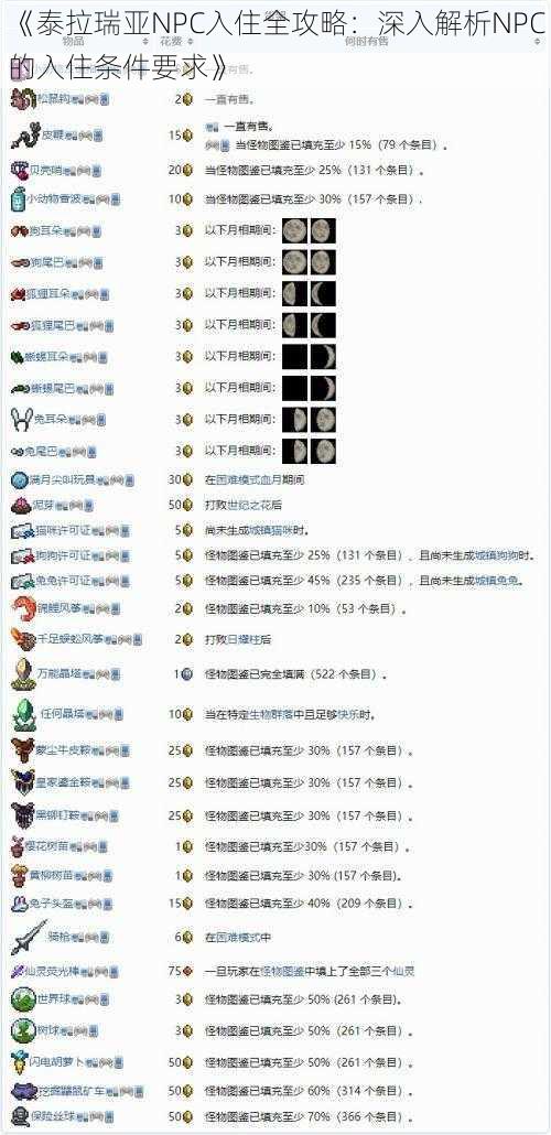 《泰拉瑞亚NPC入住全攻略：深入解析NPC的入住条件要求》