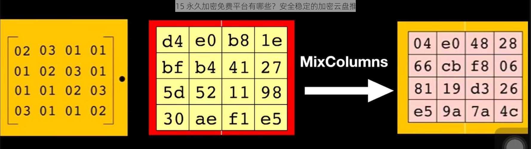 2015 永久加密免费平台有哪些？安全稳定的加密云盘推荐