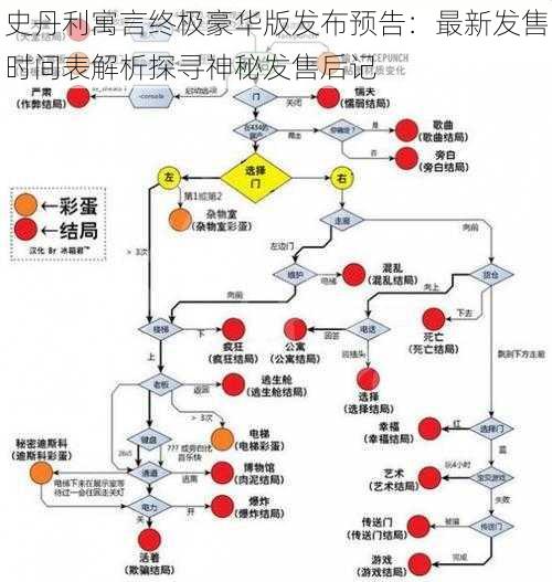 史丹利寓言终极豪华版发布预告：最新发售时间表解析探寻神秘发售后记