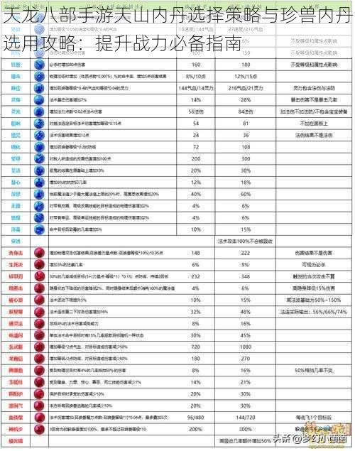 天龙八部手游天山内丹选择策略与珍兽内丹选用攻略：提升战力必备指南