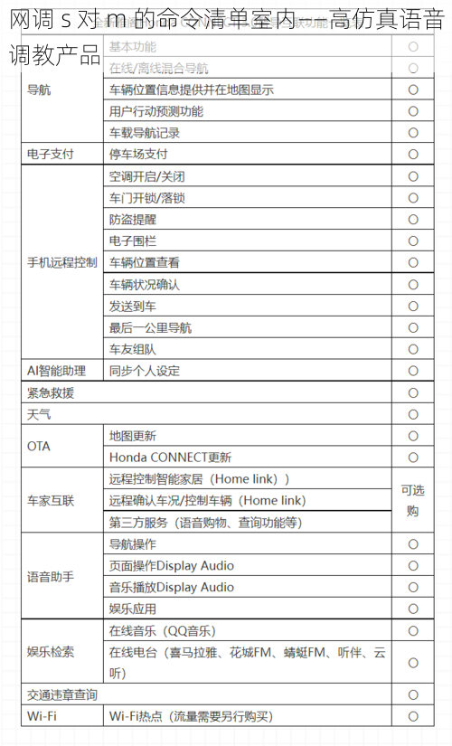 网调 s 对 m 的命令清单室内——高仿真语音调教产品