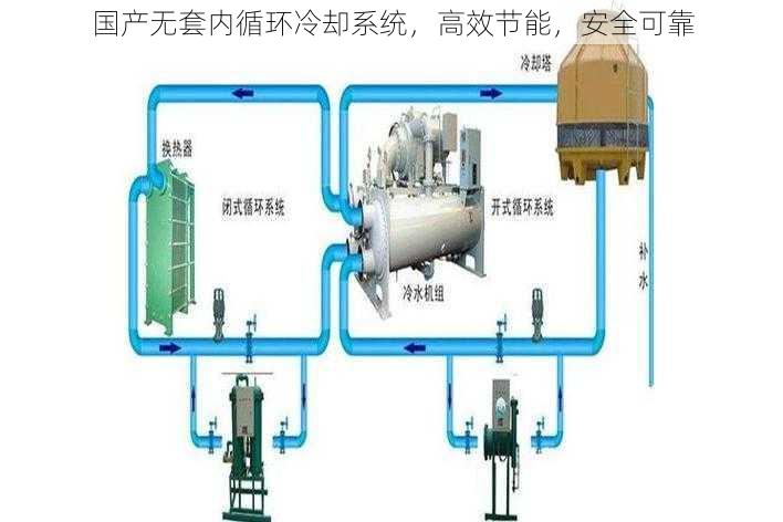 国产无套内循环冷却系统，高效节能，安全可靠