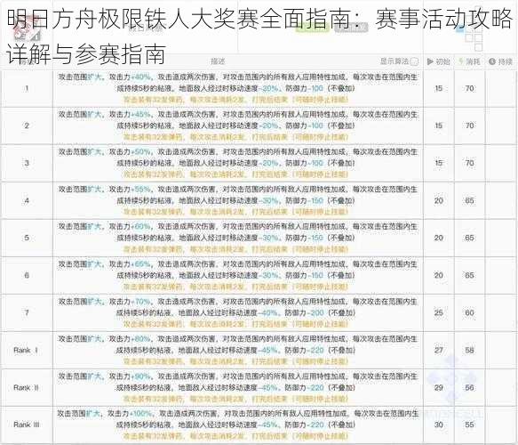 明日方舟极限铁人大奖赛全面指南：赛事活动攻略详解与参赛指南