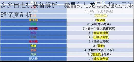 多多自走棋装备解析：魔晶剑与龙骨大炮应用策略深度剖析