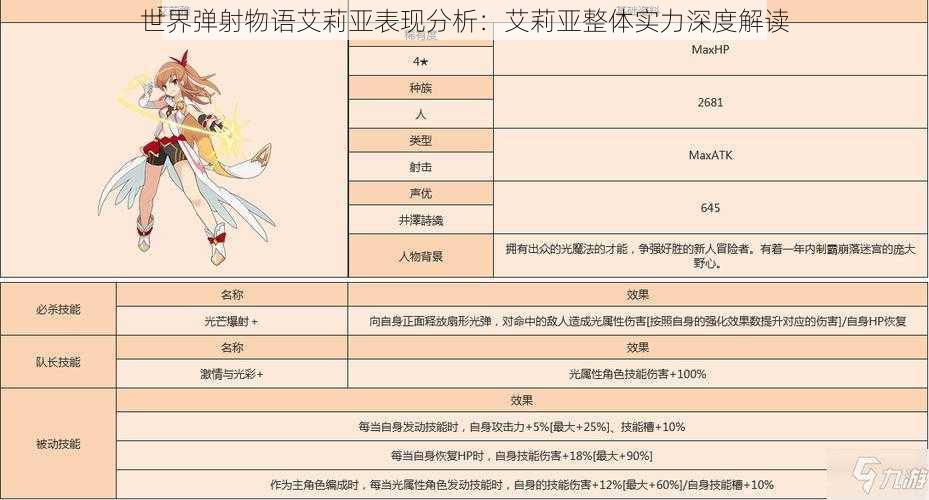 世界弹射物语艾莉亚表现分析：艾莉亚整体实力深度解读