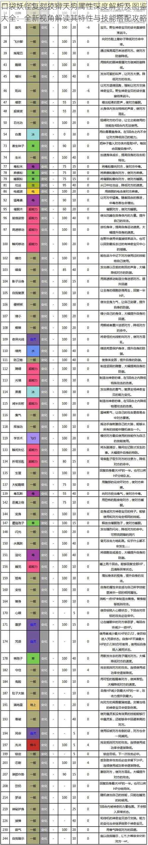 口袋妖怪复刻狡猾天狗属性深度解析及图鉴大全：全新视角解读其特性与技能搭配攻略