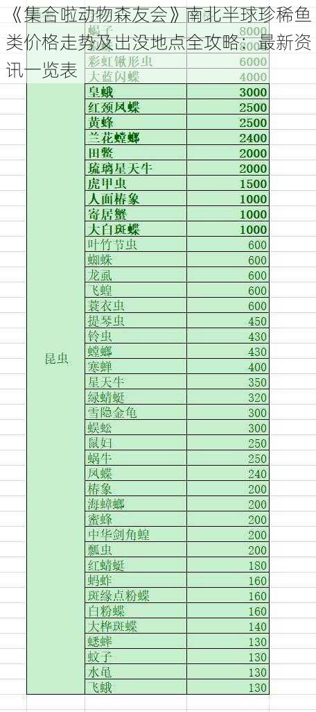 《集合啦动物森友会》南北半球珍稀鱼类价格走势及出没地点全攻略：最新资讯一览表