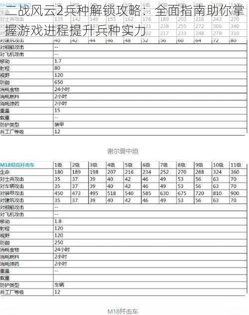 二战风云2兵种解锁攻略：全面指南助你掌握游戏进程提升兵种实力