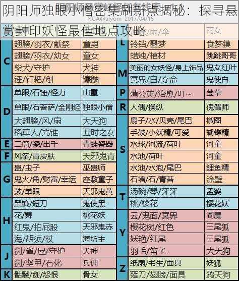 阴阳师独眼小僧密集刷新点揭秘：探寻悬赏封印妖怪最佳地点攻略