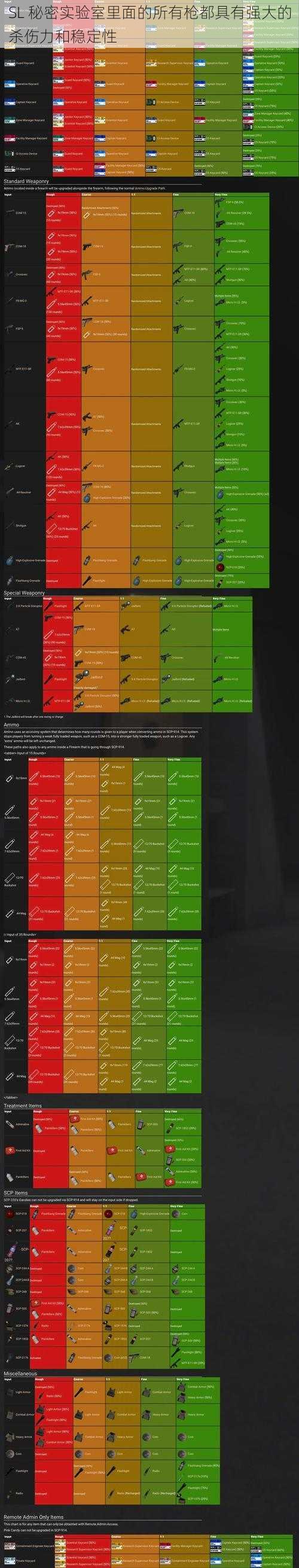 SL 秘密实验室里面的所有枪都具有强大的杀伤力和稳定性