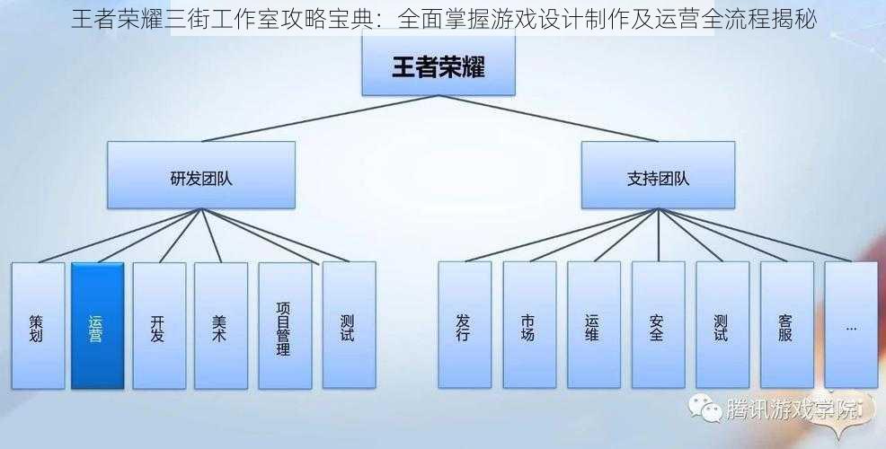 王者荣耀三街工作室攻略宝典：全面掌握游戏设计制作及运营全流程揭秘