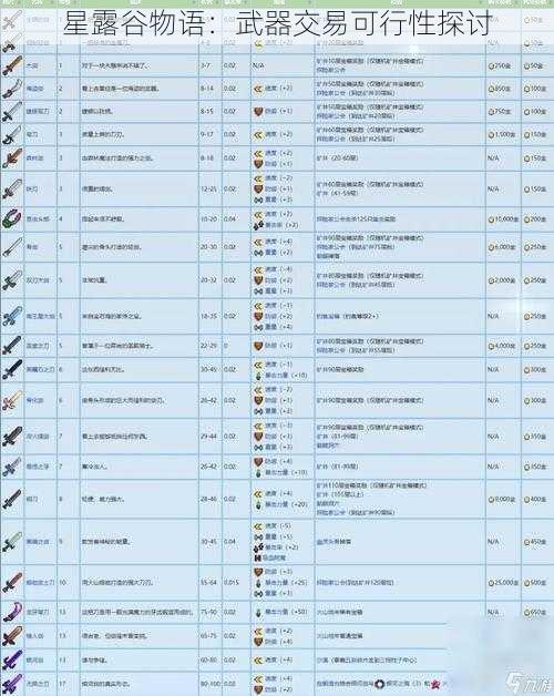 星露谷物语：武器交易可行性探讨