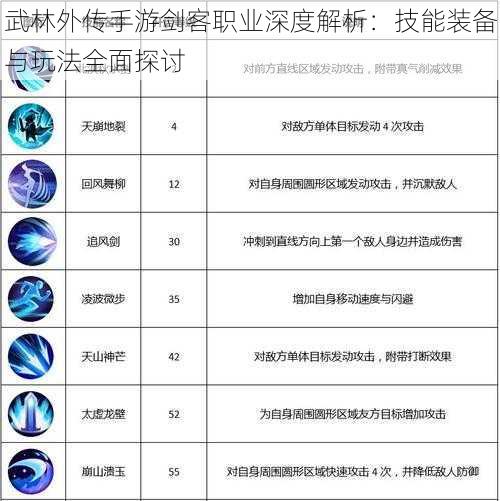 武林外传手游剑客职业深度解析：技能装备与玩法全面探讨