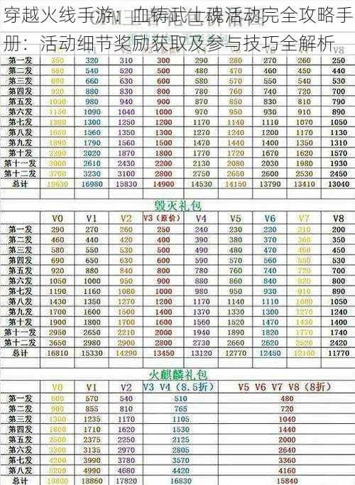 穿越火线手游：血铸武士魂活动完全攻略手册：活动细节奖励获取及参与技巧全解析