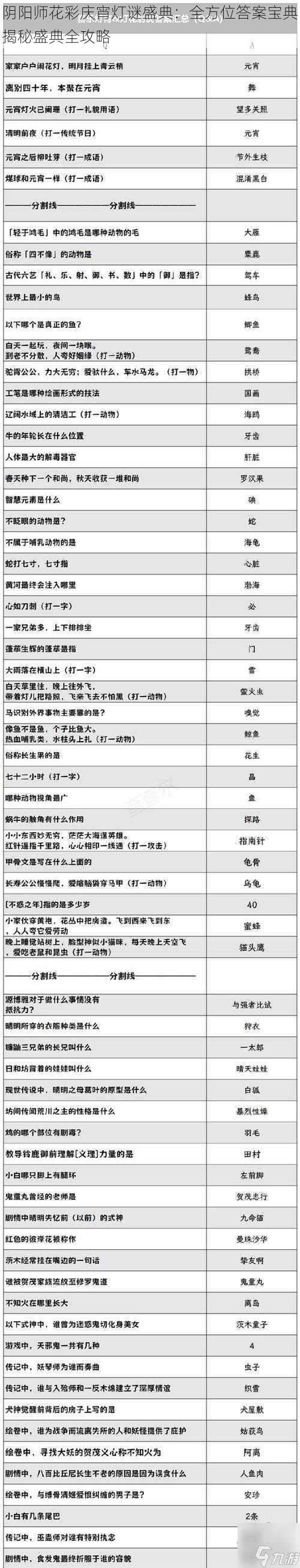 阴阳师花彩庆宵灯谜盛典：全方位答案宝典揭秘盛典全攻略