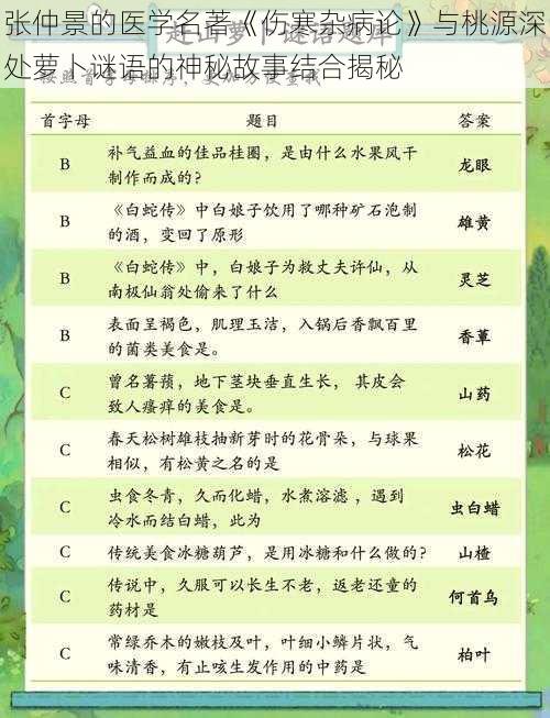 张仲景的医学名著《伤寒杂病论》与桃源深处萝卜谜语的神秘故事结合揭秘