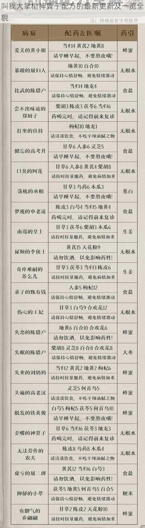 叫我大掌柜神算子配方的最新更新及一览全貌