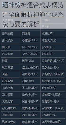 通神榜神通合成表概览：全面解析神通合成系统与要素解析