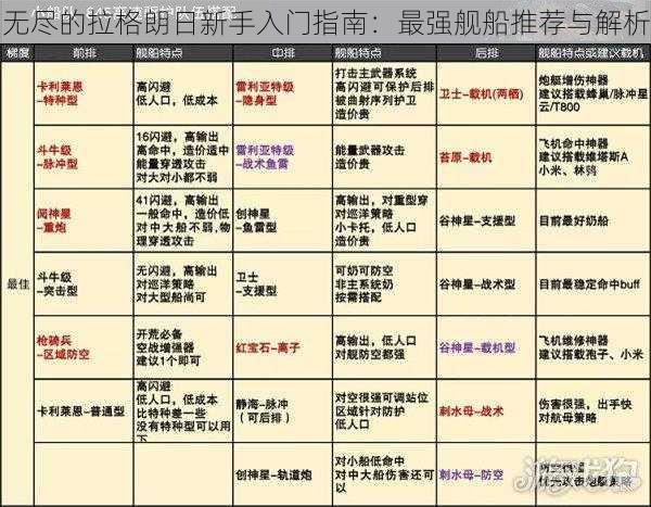 无尽的拉格朗日新手入门指南：最强舰船推荐与解析