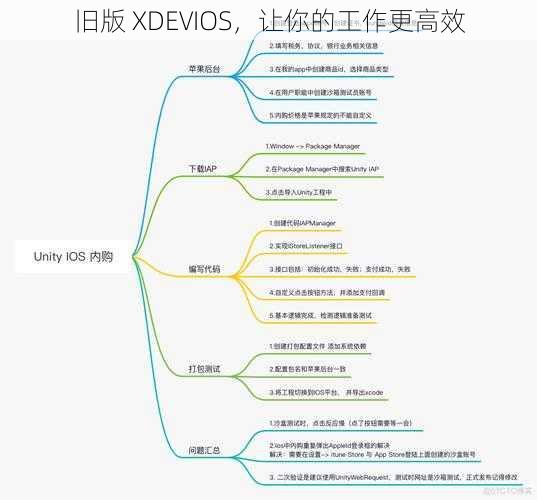 旧版 XDEVIOS，让你的工作更高效