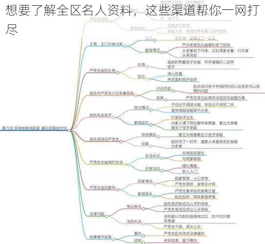 想要了解全区名人资料，这些渠道帮你一网打尽