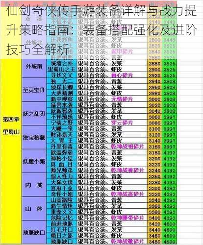 仙剑奇侠传手游装备详解与战力提升策略指南：装备搭配强化及进阶技巧全解析