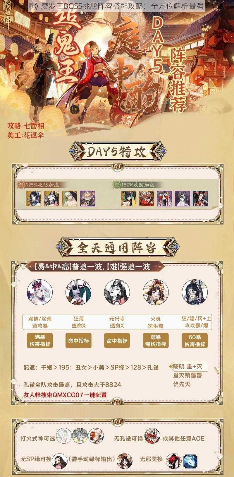 《阴阳师》魔罗王BOSS挑战阵容搭配攻略：全方位解析最强阵容组合