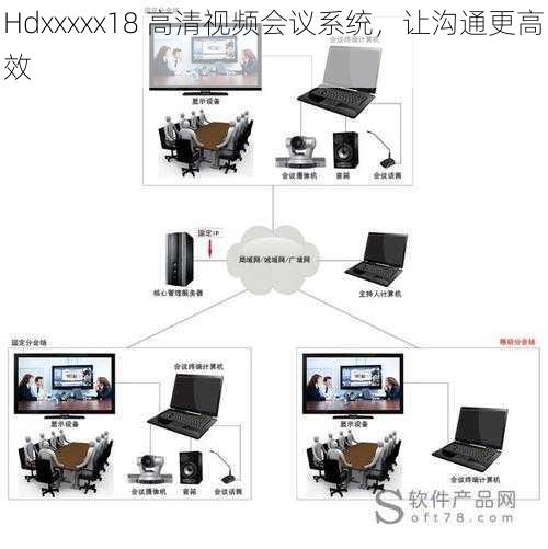 Hdxxxxx18 高清视频会议系统，让沟通更高效