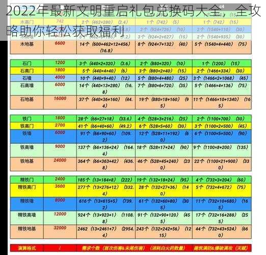 2022年最新文明重启礼包兑换码大全，全攻略助你轻松获取福利