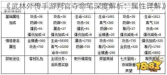 《武林外传手游判官夺命笔深度解析：属性详解》