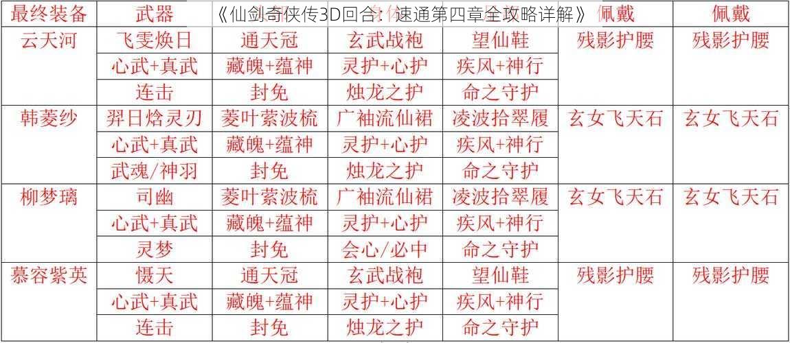 《仙剑奇侠传3D回合：速通第四章全攻略详解》