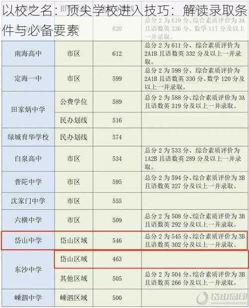 以校之名：顶尖学校进入技巧：解读录取条件与必备要素