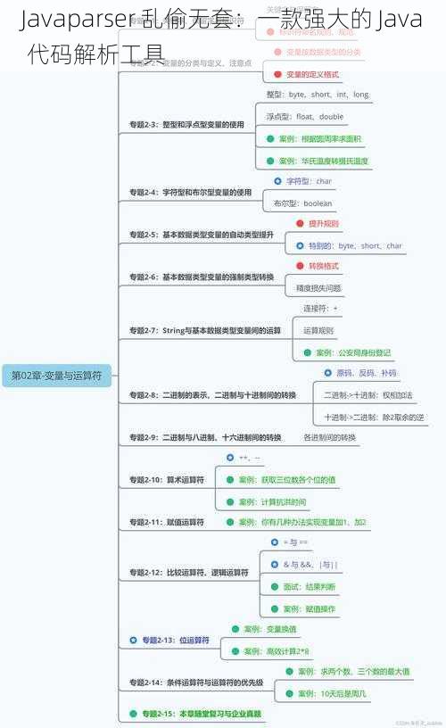 Javaparser 乱偷无套：一款强大的 Java 代码解析工具