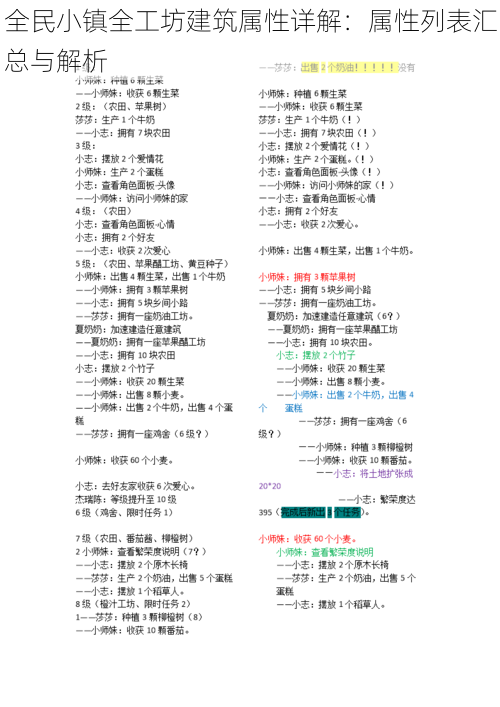 全民小镇全工坊建筑属性详解：属性列表汇总与解析