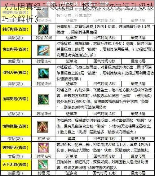 《九阴真经升级攻略：探索高效快速升级技巧全解析》