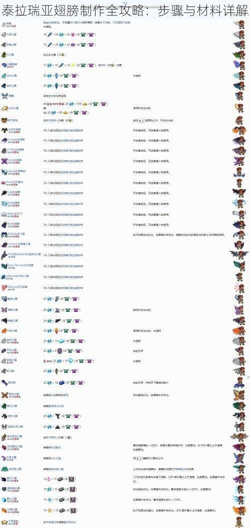 泰拉瑞亚翅膀制作全攻略：步骤与材料详解